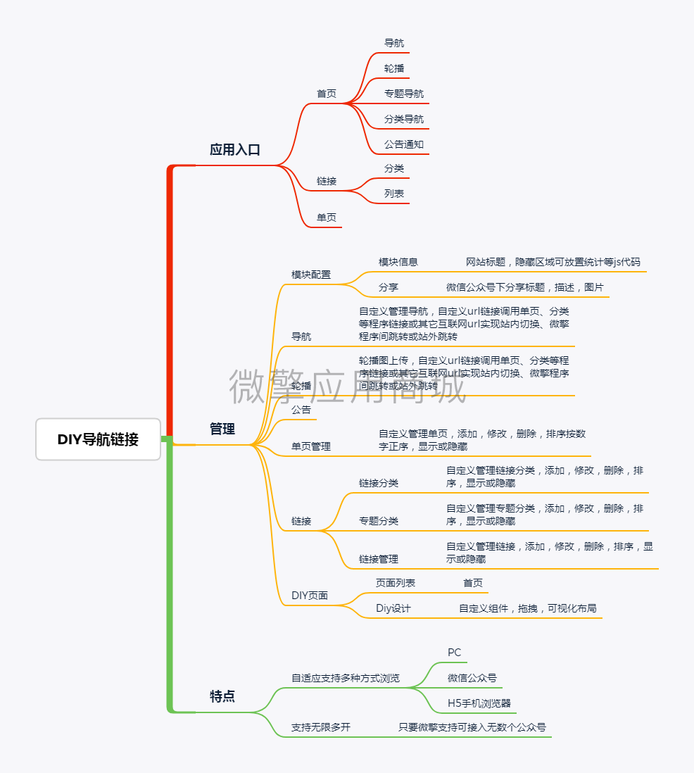 DIY导航链接小程序制作，DIY导航链接网站系统开发-第6张图片-小程序制作网