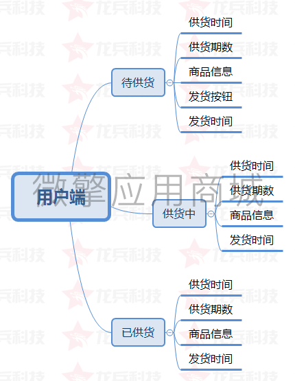 龙兵社区拼团社区团购小程序制作，龙兵社区拼团社区团购网站系统开发-第4张图片-小程序制作网