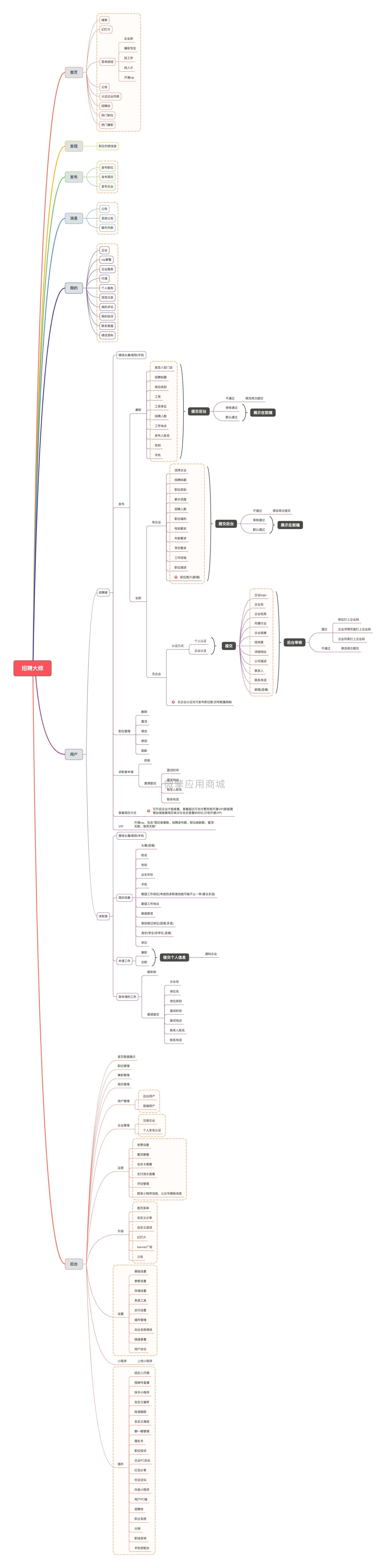 招聘大师小程序制作，招聘大师网站系统开发-第49张图片-小程序制作网