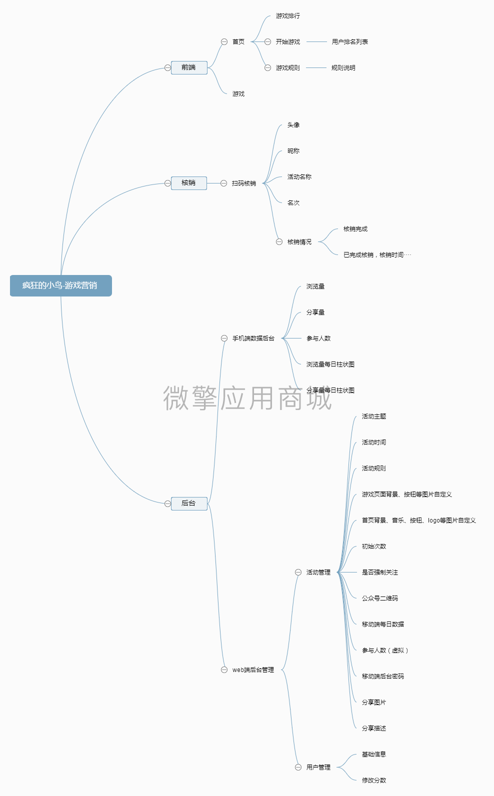 疯狂的小鸟游戏营销小程序制作，疯狂的小鸟游戏营销网站系统开发-第11张图片-小程序制作网