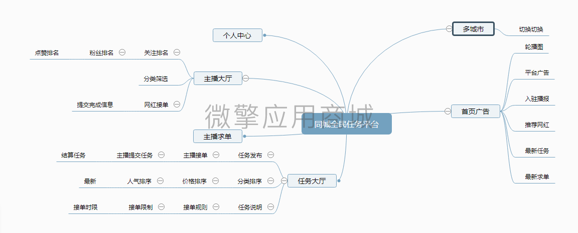 有范同城全民任务小程序制作，有范同城全民任务网站系统开发-第2张图片-小程序制作网