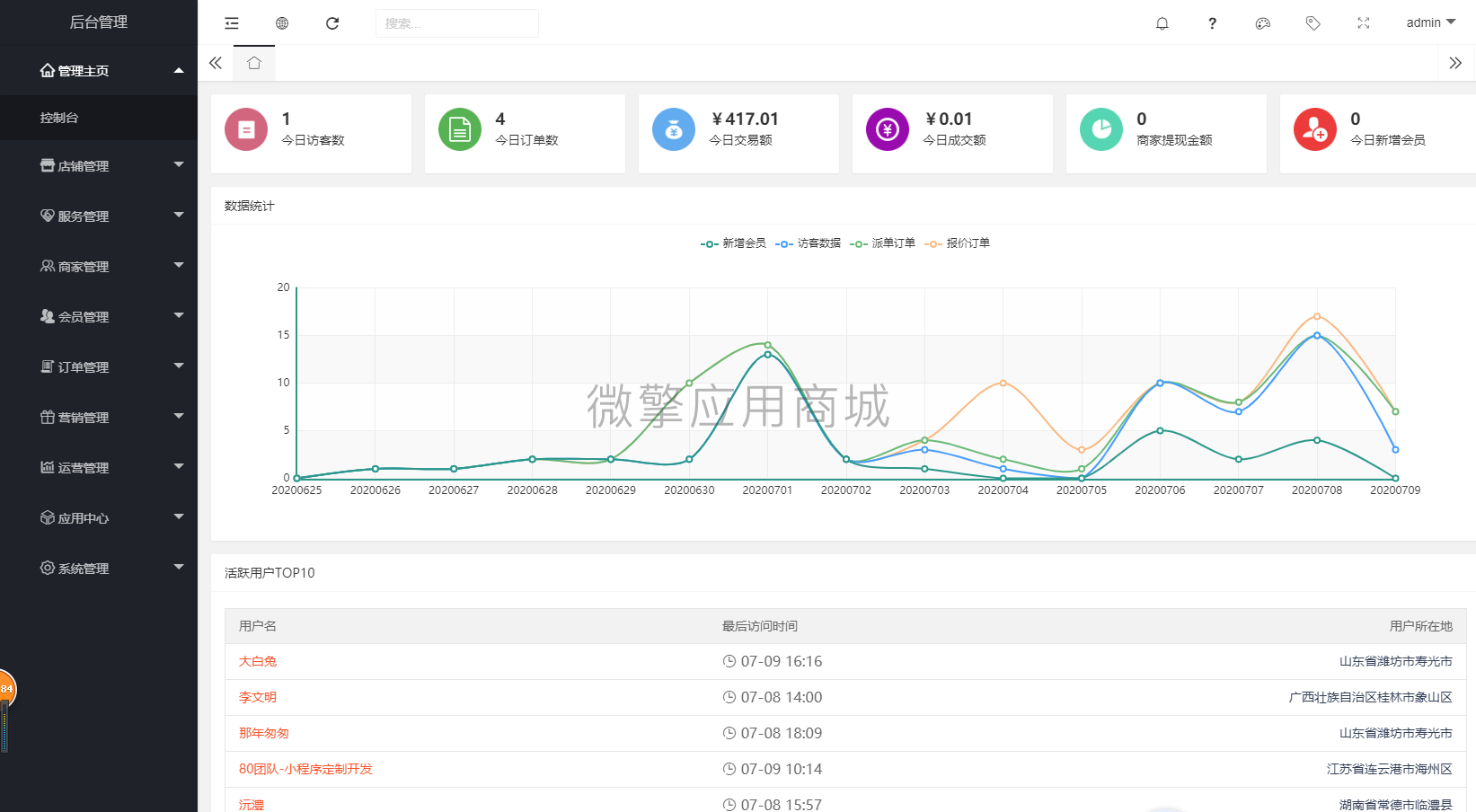 O2O派单小程序制作，O2O派单网站系统开发-第5张图片-小程序制作网