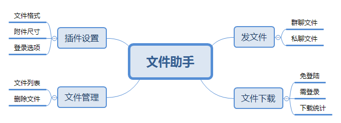 即时通讯文件助手小程序制作，即时通讯文件助手网站系统开发-第6张图片-小程序制作网