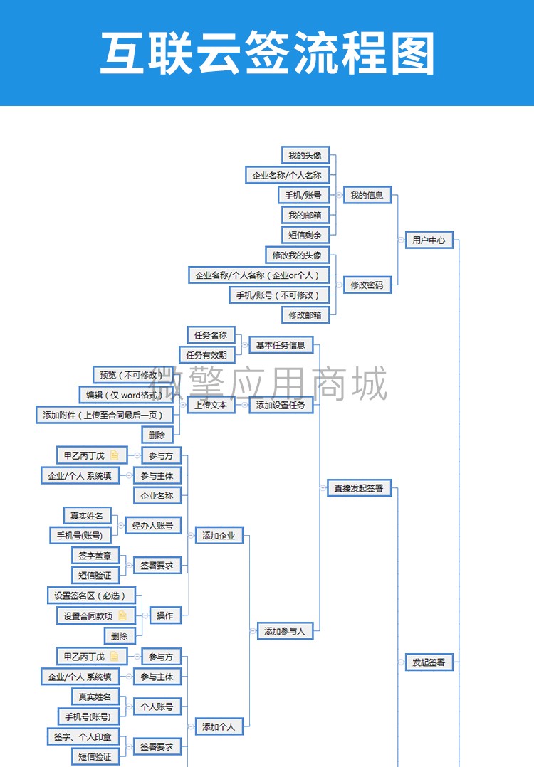 互联云签电子合同小程序制作，互联云签电子合同网站系统开发-第10张图片-小程序制作网