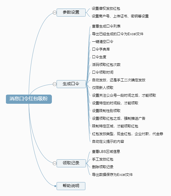 消息口令红包吸粉小程序制作，消息口令红包吸粉网站系统开发-第12张图片-小程序制作网