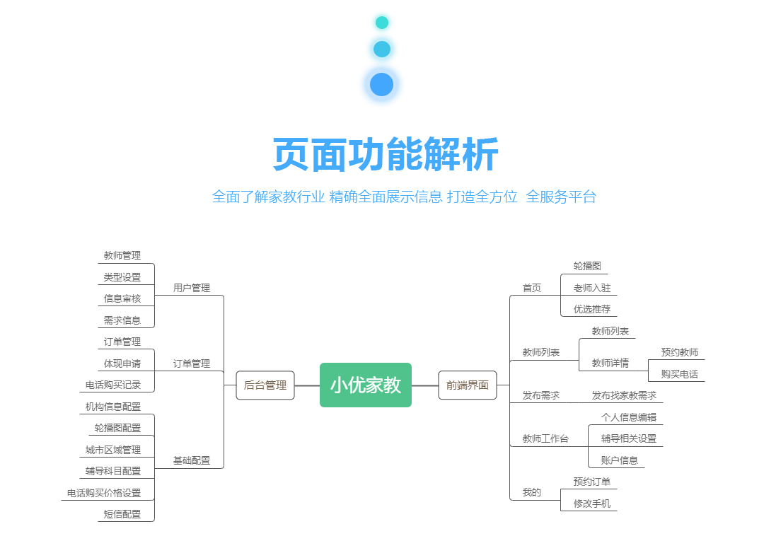 小优家教小程序制作，小优家教网站系统开发-第3张图片-小程序制作网