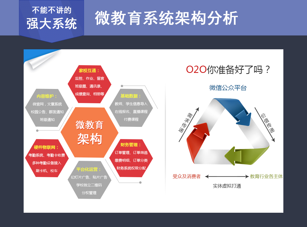 微教育小程序版小程序制作，微教育小程序版网站系统开发-第20张图片-小程序制作网