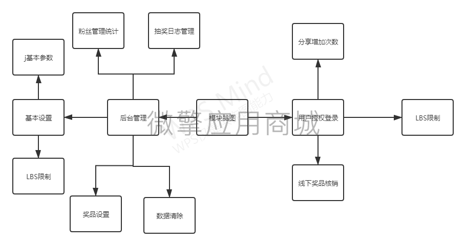 扭蛋抽奖小程序制作，扭蛋抽奖网站系统开发-第7张图片-小程序制作网