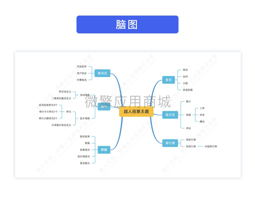 优青主题小程序制作，优青主题网站系统开发-第9张图片-小程序制作网