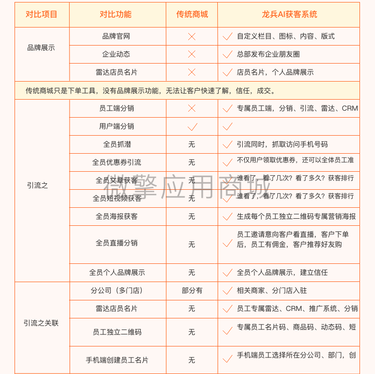 龙兵名片会员商城小程序制作，龙兵名片会员商城网站系统开发-第16张图片-小程序制作网