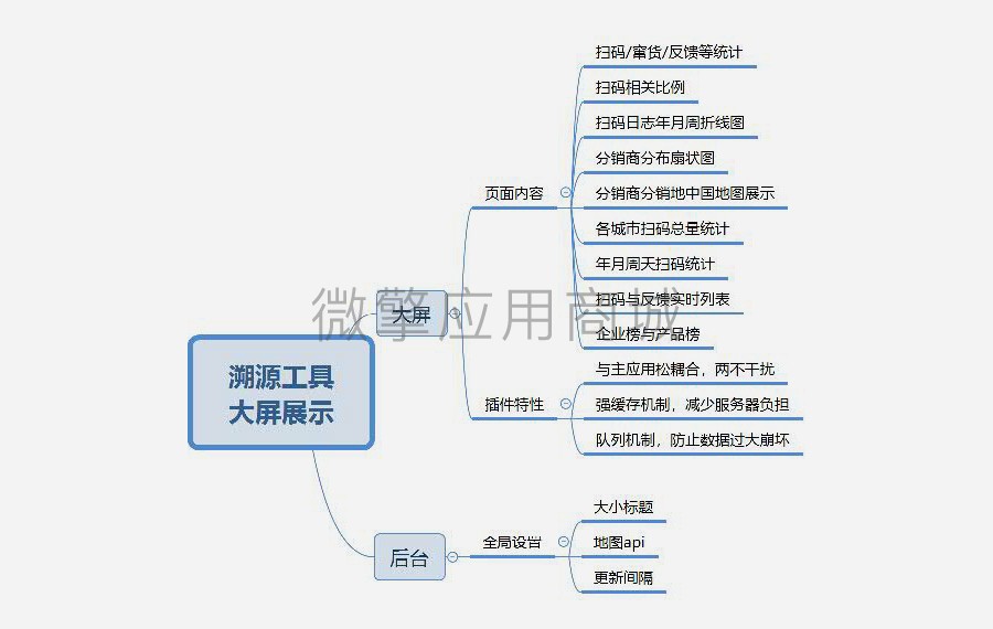 溯源工具大屏展示小程序制作，溯源工具大屏展示网站系统开发-第3张图片-小程序制作网