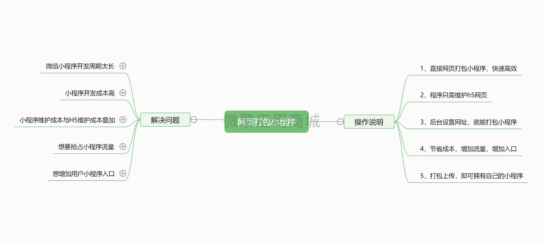 明灯网页打包小程序小程序系统开发制作，明灯网页打包小程序商城小程序公众号网站APP系统功能制作