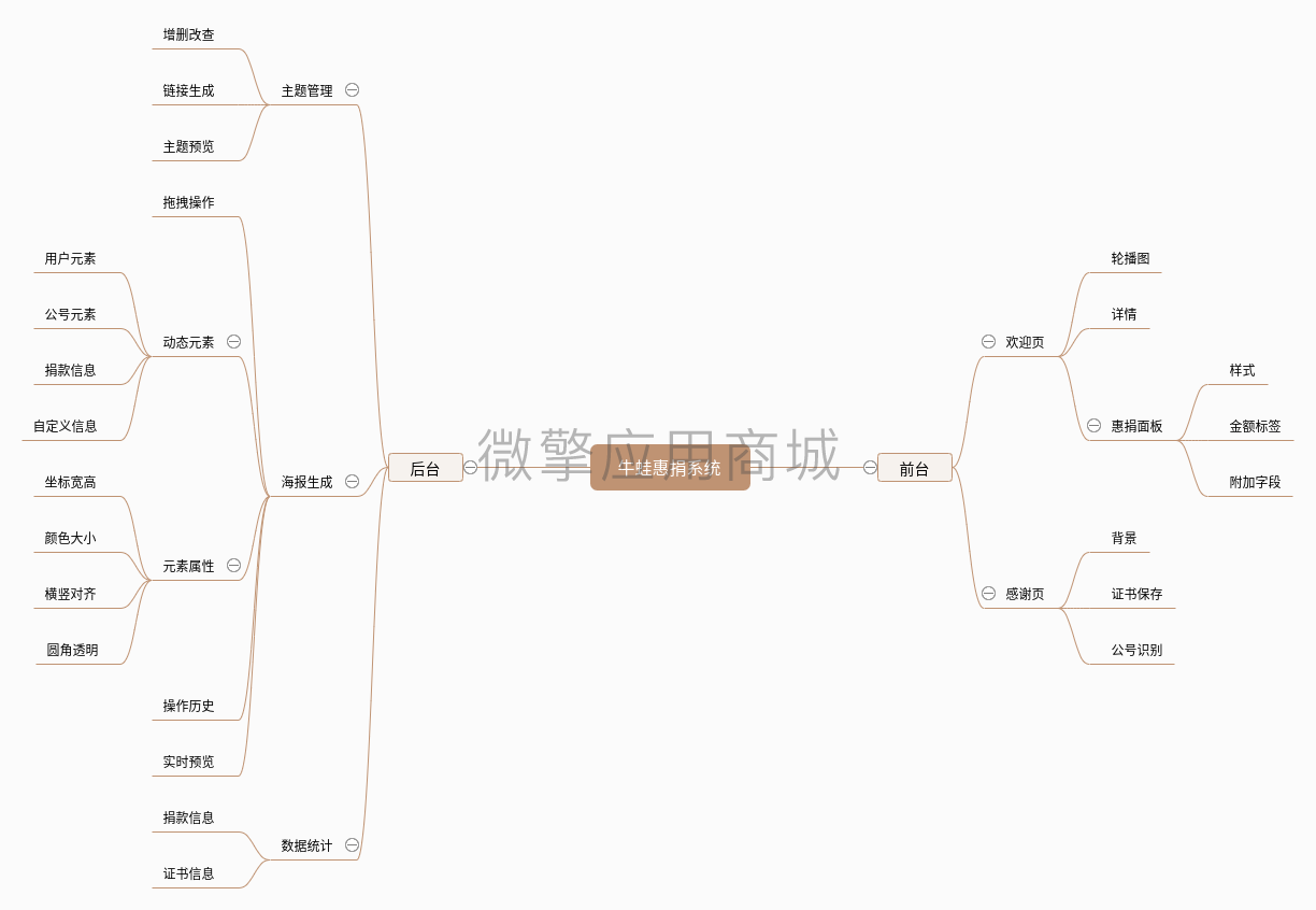 牛蛙惠捐系统小程序制作，牛蛙惠捐系统网站系统开发-第2张图片-小程序制作网