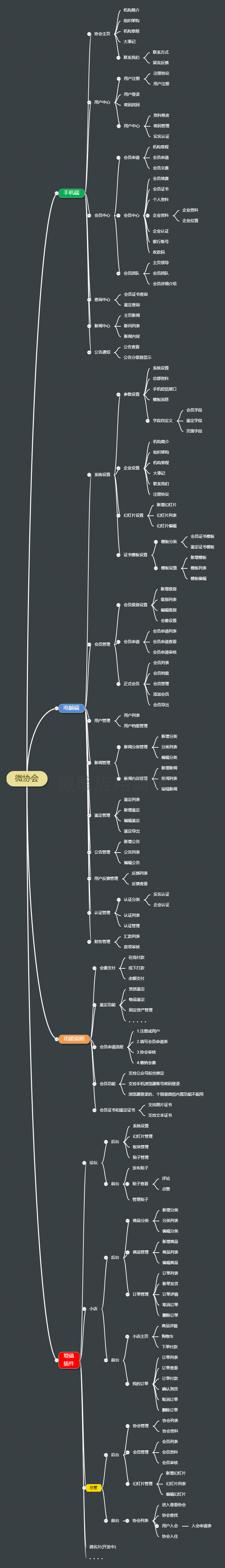 微协会论坛小程序制作，微协会论坛网站系统开发-第6张图片-小程序制作网