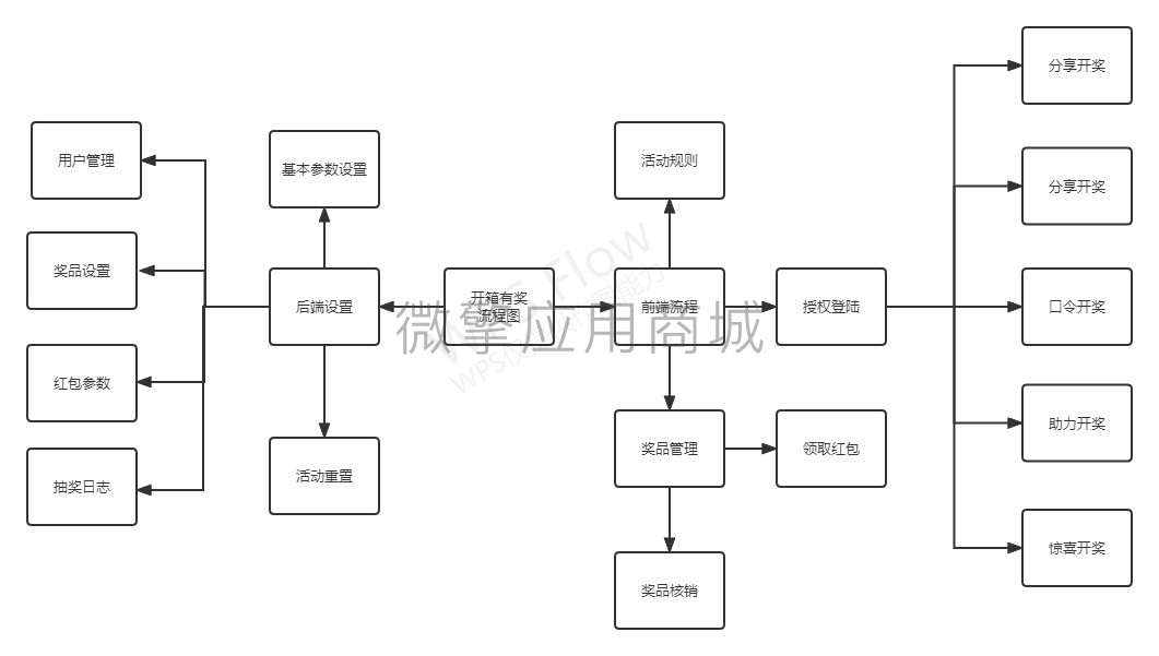 开箱有奖小程序制作，开箱有奖网站系统开发-第7张图片-小程序制作网