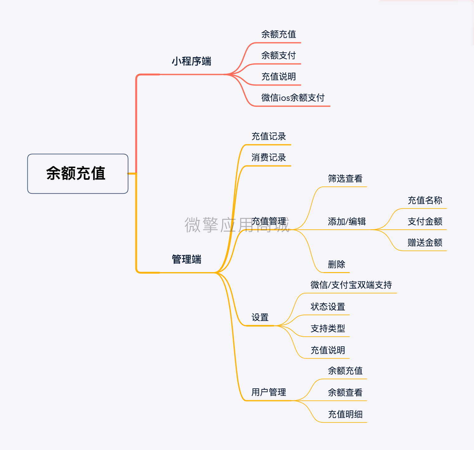 证件照余额充值小程序制作，证件照余额充值网站系统开发-第2张图片-小程序制作网