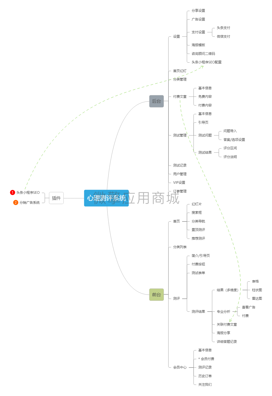 在线心理测评小程序制作，在线心理测评网站系统开发-第9张图片-小程序制作网