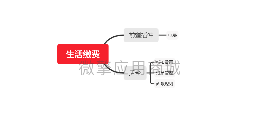 生活缴费小程序制作，生活缴费网站系统开发-第2张图片-小程序制作网