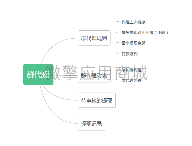 群代理小程序制作，群代理网站系统开发-第4张图片-小程序制作网