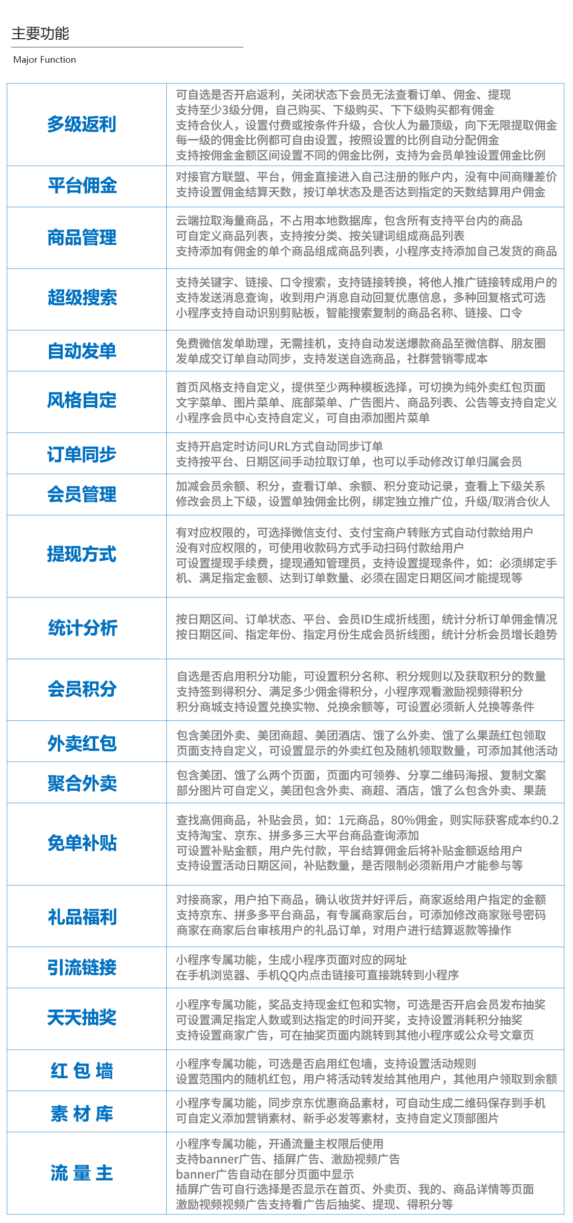 多合一小程序商用多开小程序制作，多合一小程序商用多开网站系统开发-第3张图片-小程序制作网