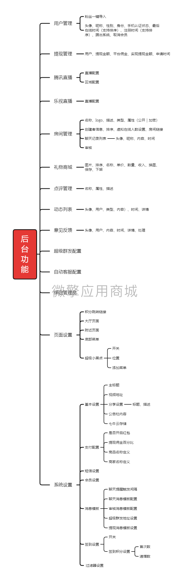 粉丝社区直播小程序制作，粉丝社区直播网站系统开发-第16张图片-小程序制作网