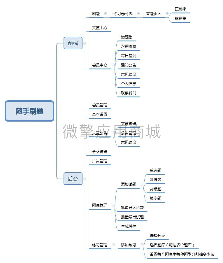 随手刷题小程序制作，随手刷题网站系统开发-第5张图片-小程序制作网