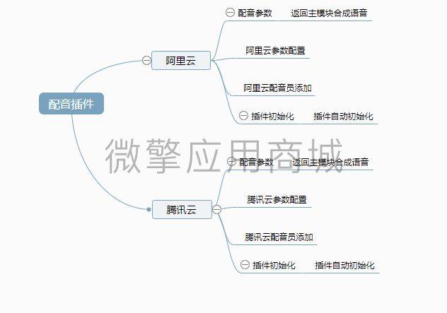 阿里云插件小程序系统开发制作，阿里云插件商城小程序公众号网站APP系统功能制作