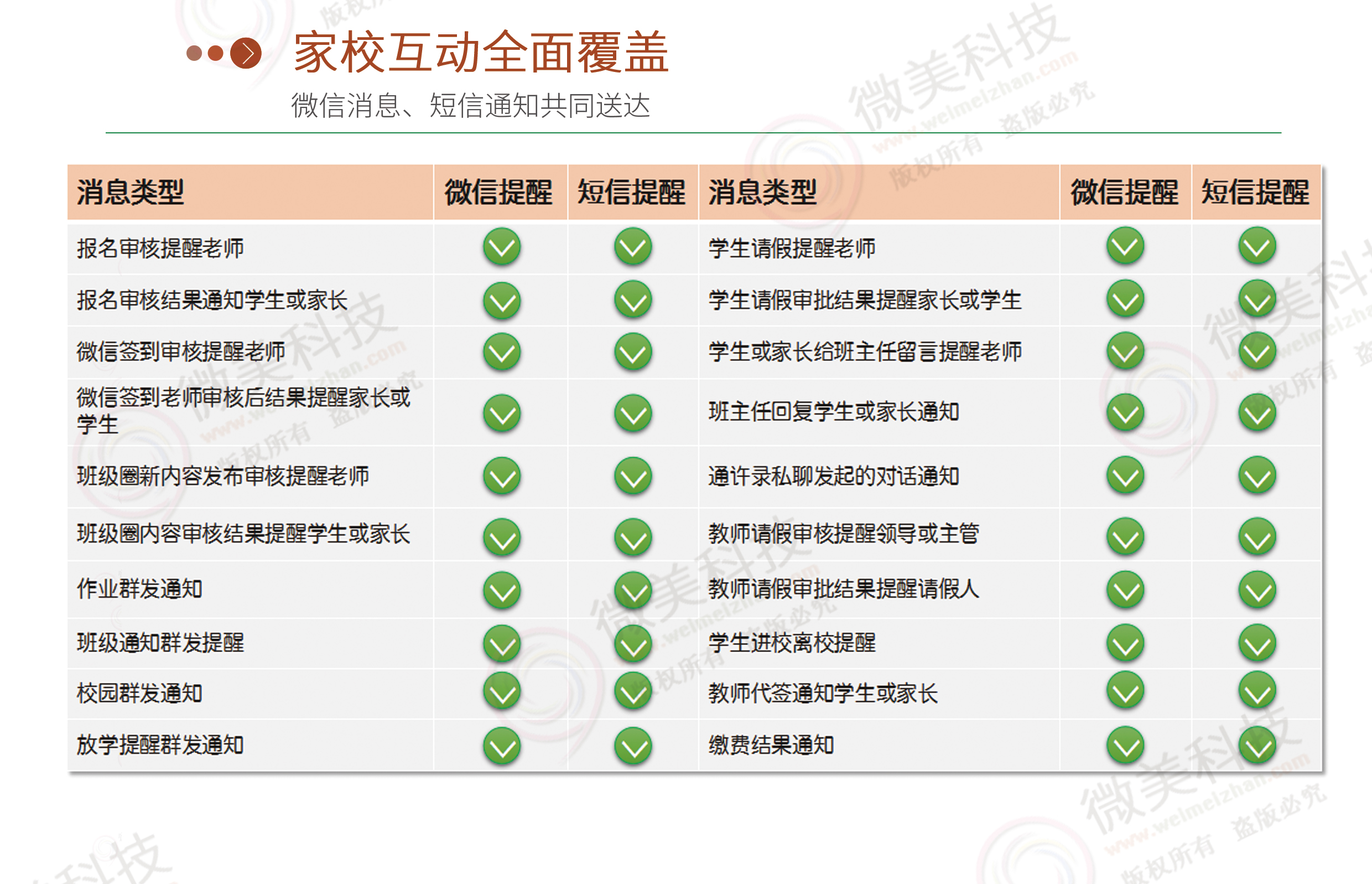 微教育小程序版小程序制作，微教育小程序版网站系统开发-第13张图片-小程序制作网