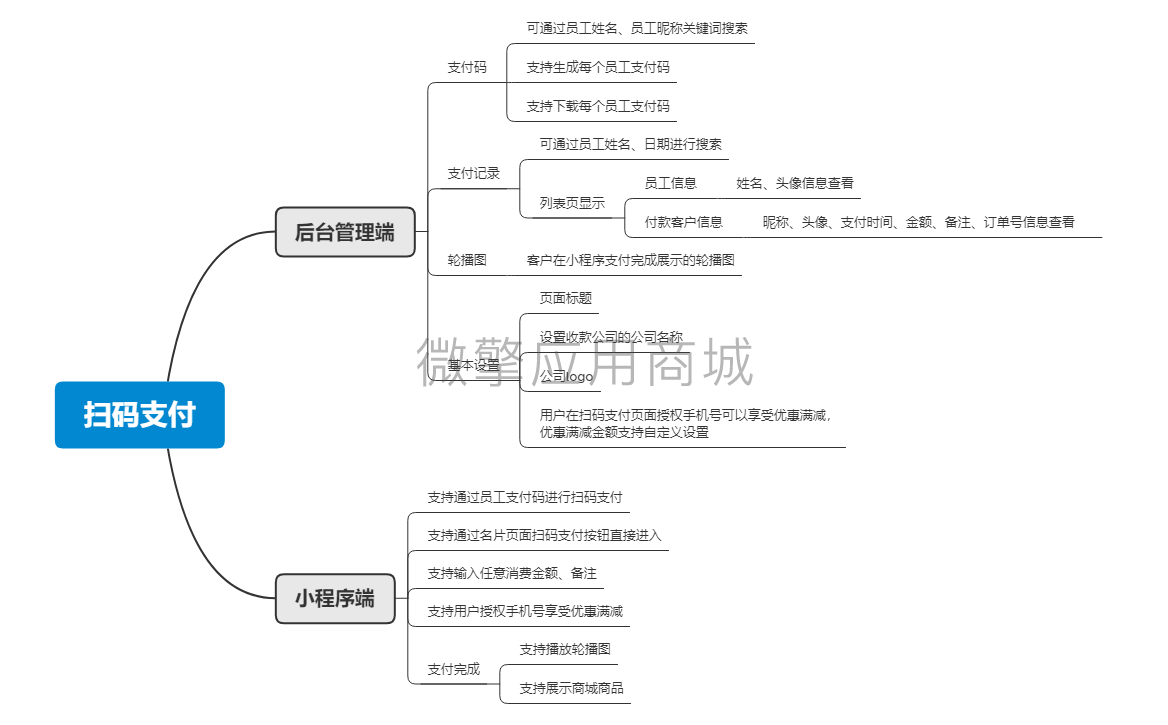 名片版V扫码支付小程序制作，名片版V扫码支付网站系统开发-第6张图片-小程序制作网