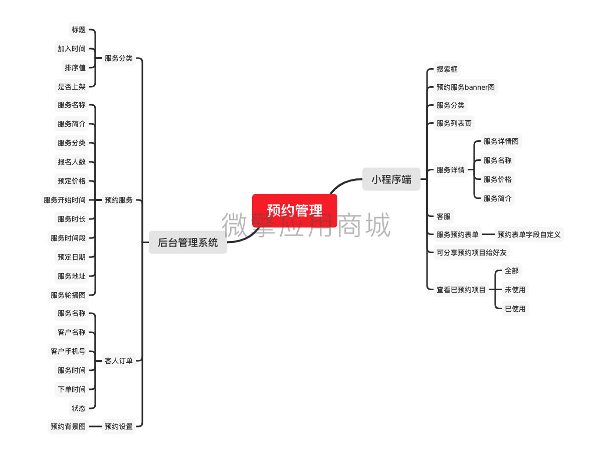 名片V预约管理小程序制作，名片V预约管理网站系统开发-第7张图片-小程序制作网