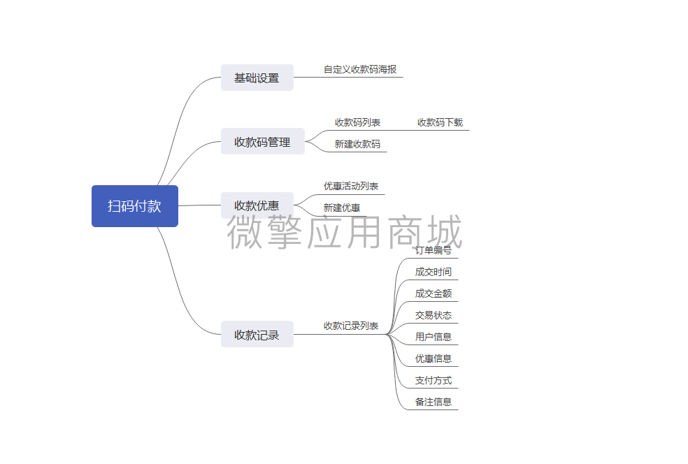 壹佰门店V2扫码付款小程序系统开发制作，壹佰门店V2扫码付款商城小程序公众号网站APP系统功能制作