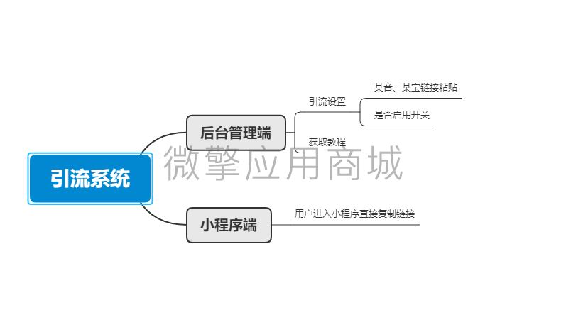 名片版V引流系统小程序制作，名片版V引流系统网站系统开发-第4张图片-小程序制作网