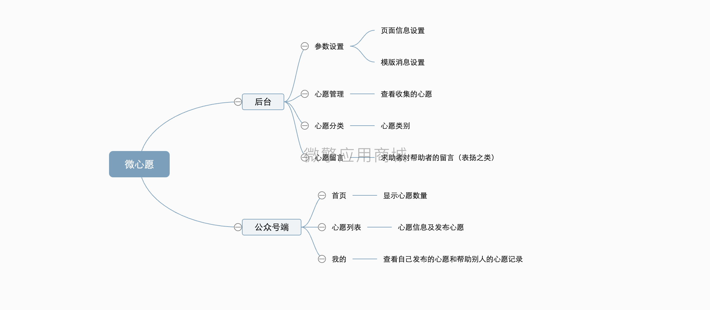 玖龙微心愿小程序系统开发制作，玖龙微心愿商城小程序公众号网站APP系统功能制作