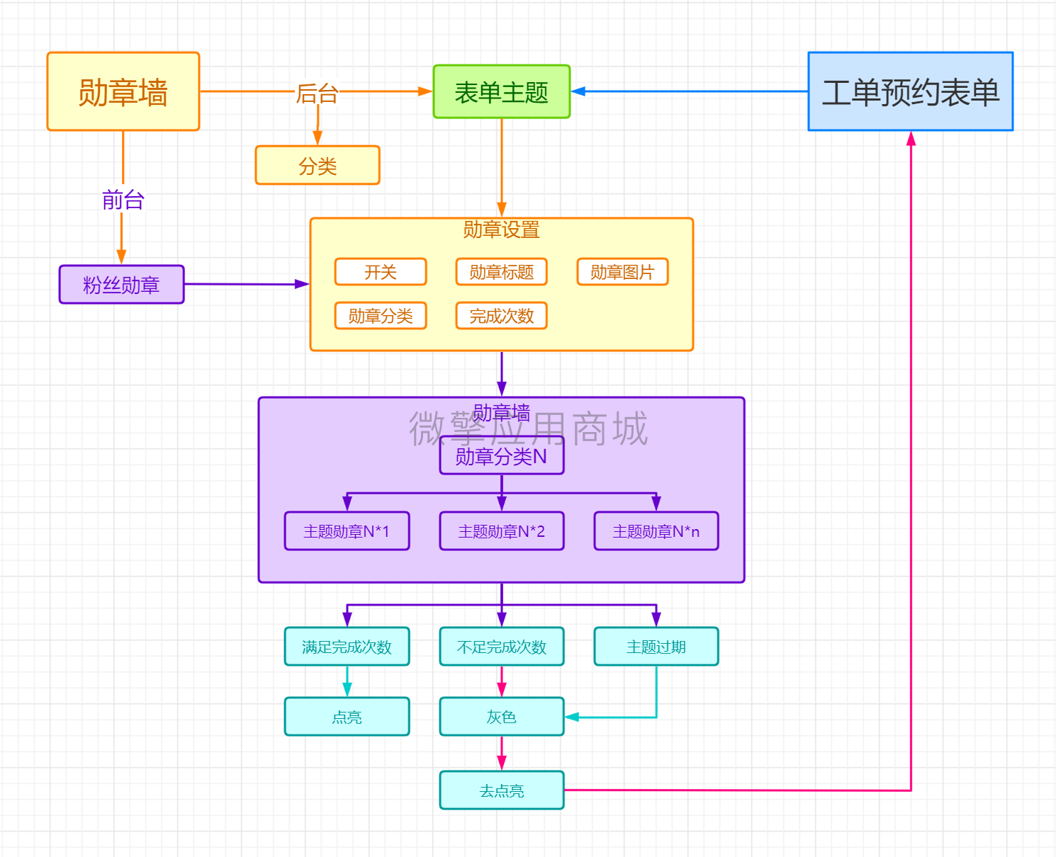 勋章墙小程序制作，勋章墙网站系统开发-第2张图片-小程序制作网