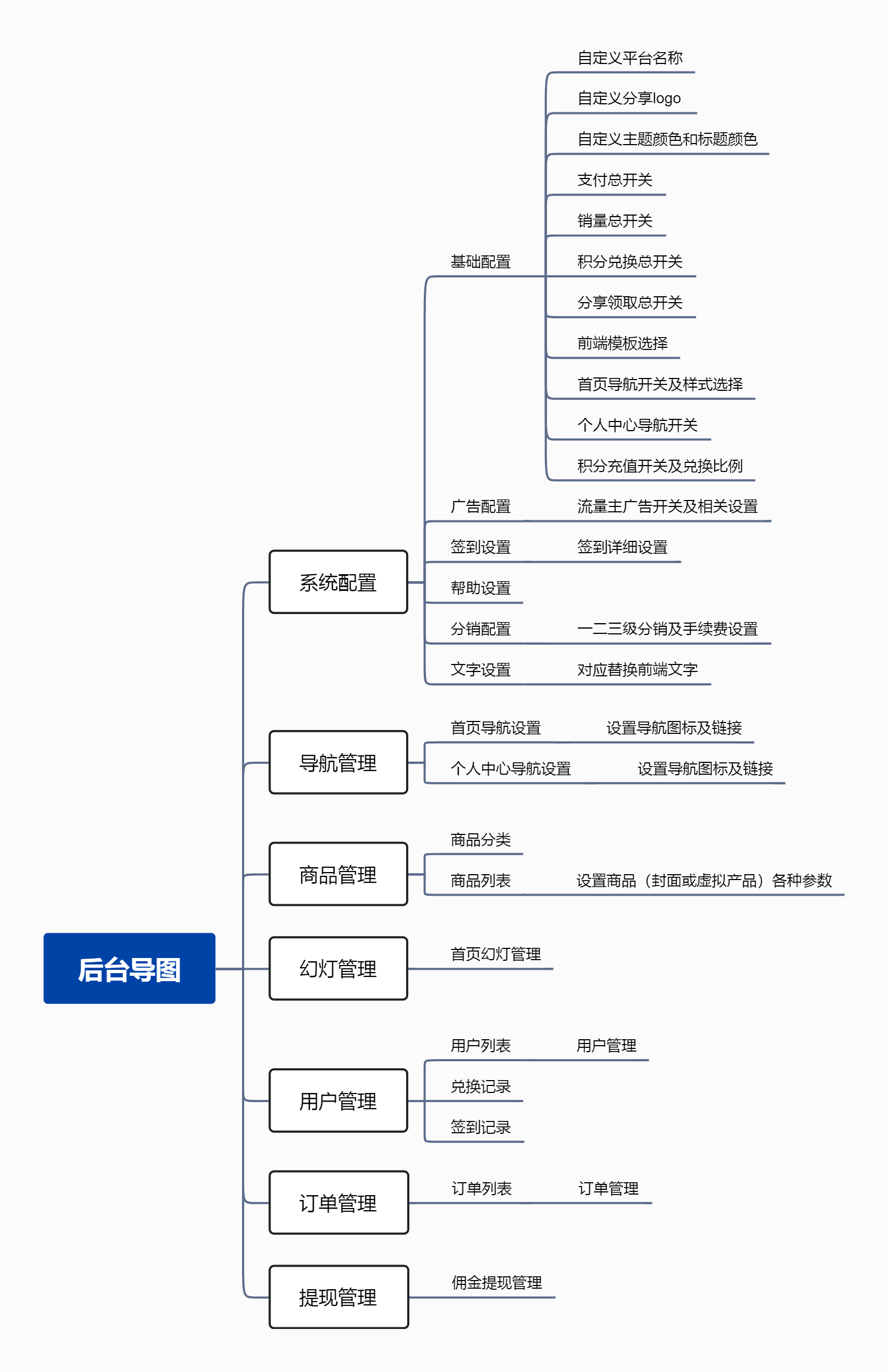 黔梦红包封面小程序制作，黔梦红包封面网站系统开发-第2张图片-小程序制作网