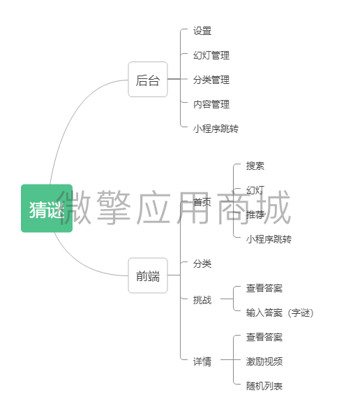 猜谜小程序制作，猜谜网站系统开发-第7张图片-小程序制作网