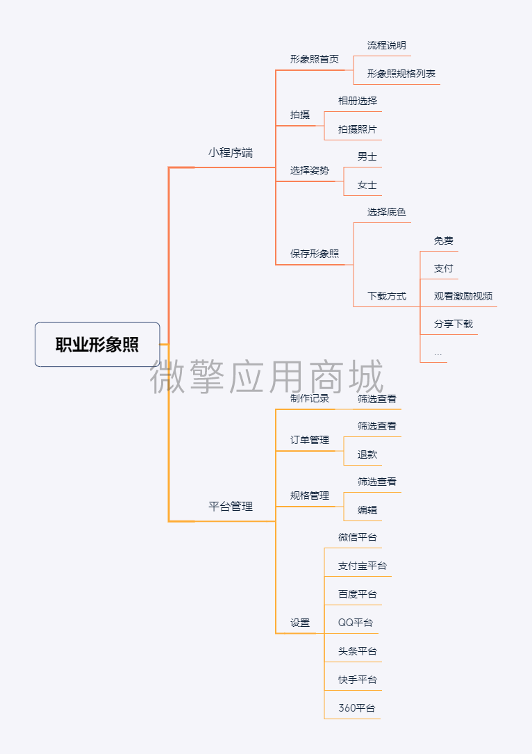 证件照职业形象照小程序制作，证件照职业形象照网站系统开发-第2张图片-小程序制作网