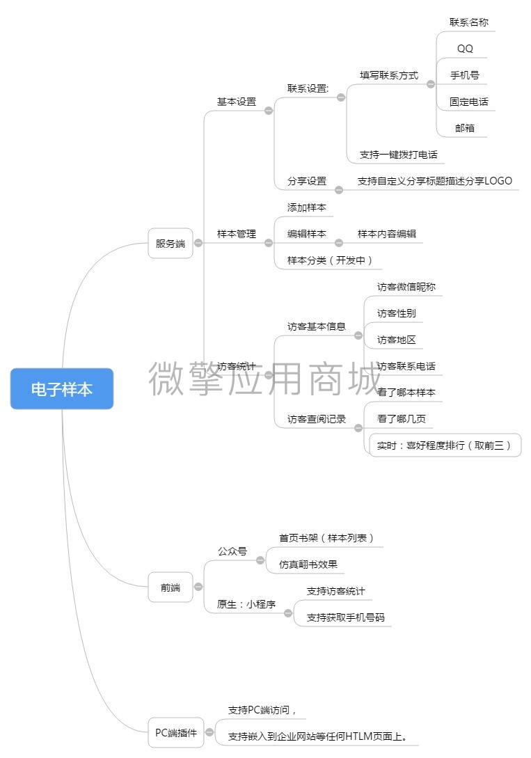 电子样本插件小程序系统开发制作，电子样本插件商城小程序公众号网站APP系统功能制作