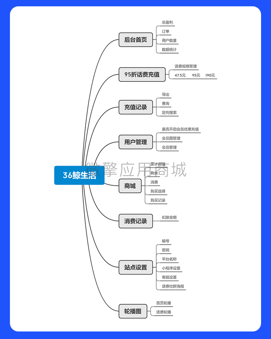 36鲸话费充值小程序制作，36鲸话费充值网站系统开发-第7张图片-小程序制作网