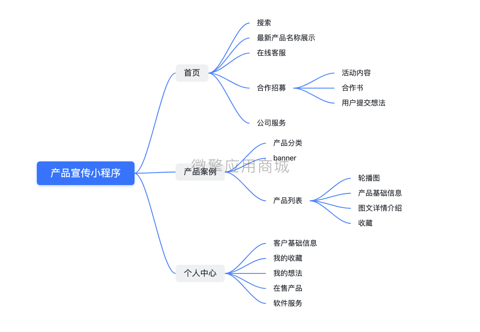 宜品公司产品介绍小程序制作，宜品公司产品介绍网站系统开发-第5张图片-小程序制作网