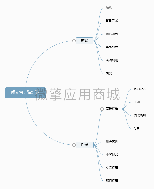 猜灯谜赢大奖小程序制作，猜灯谜赢大奖网站系统开发-第6张图片-小程序制作网