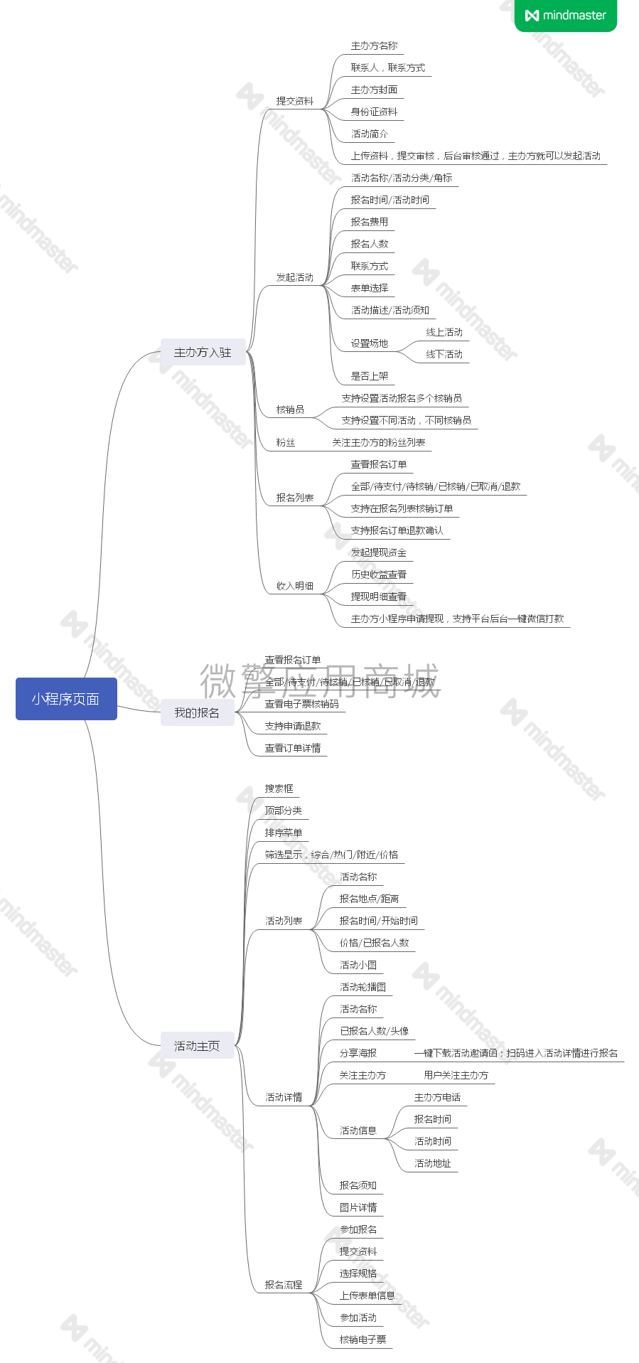 一佳门户活动报名小程序制作，一佳门户活动报名网站系统开发-第7张图片-小程序制作网