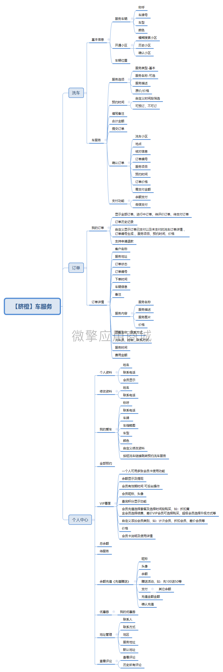 【脐橙】车服务小程序制作，【脐橙】车服务网站系统开发-第6张图片-小程序制作网