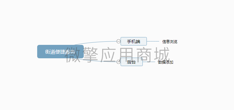 街道便捷服务小程序制作，街道便捷服务网站系统开发-第2张图片-小程序制作网