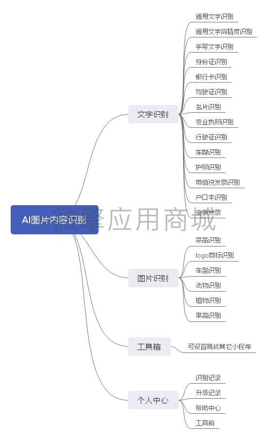 图片内容识别源码版小程序制作，图片内容识别源码版网站系统开发-第15张图片-小程序制作网