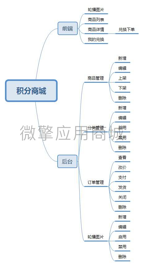 智信商城积分商城小程序制作，智信商城积分商城网站系统开发-第8张图片-小程序制作网