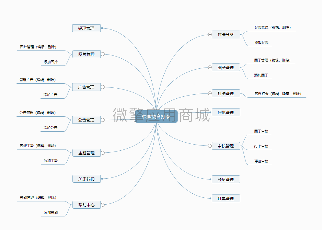 快微教育打卡小程序制作，快微教育打卡网站系统开发-第15张图片-小程序制作网