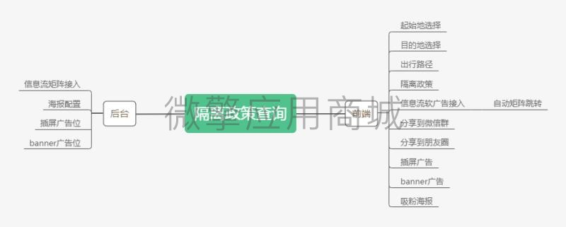 隔离政策查询小程序制作，隔离政策查询网站系统开发-第9张图片-小程序制作网