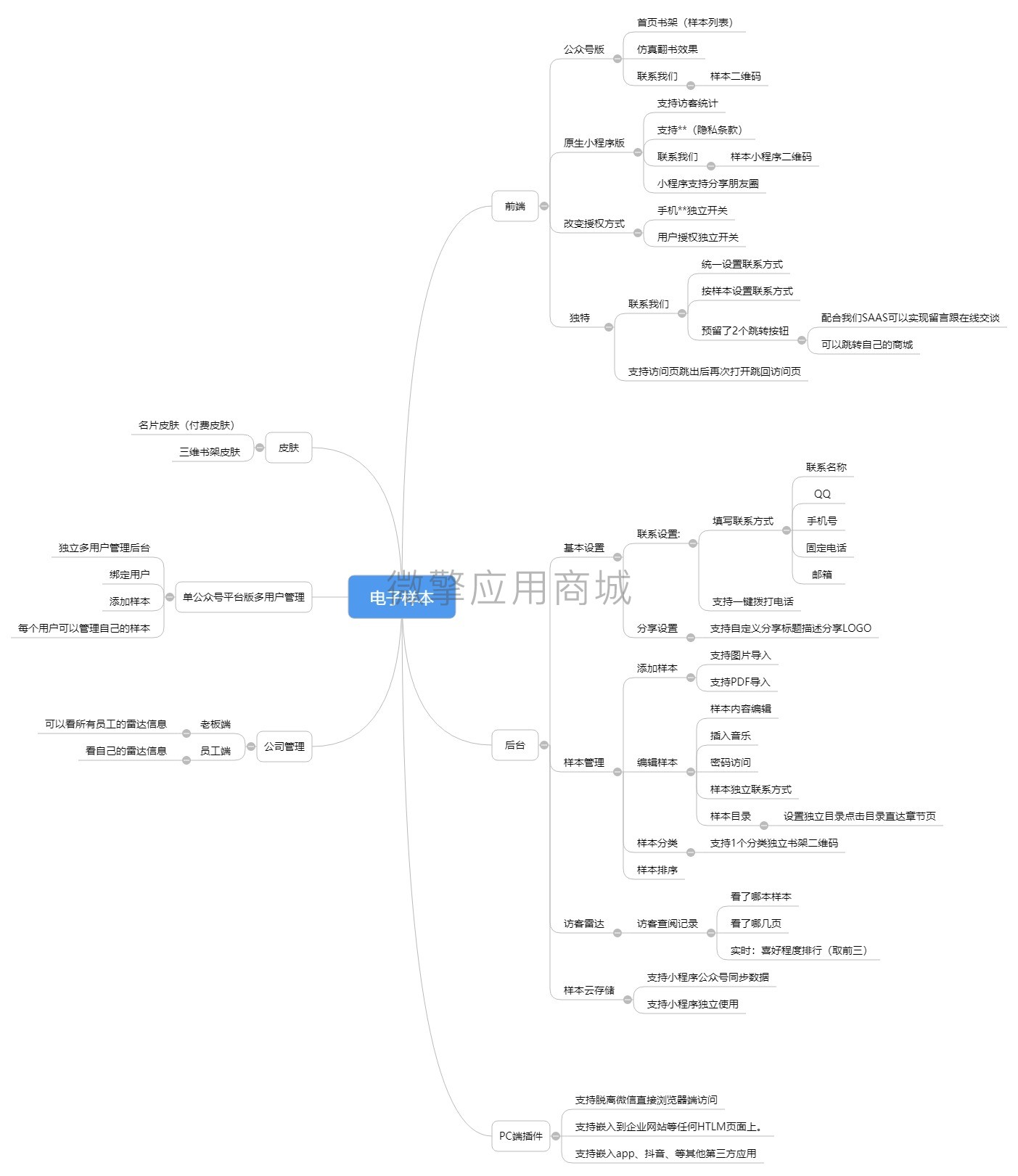 电子样本管理系统v1小程序制作，电子样本管理系统v1网站系统开发-第2张图片-小程序制作网