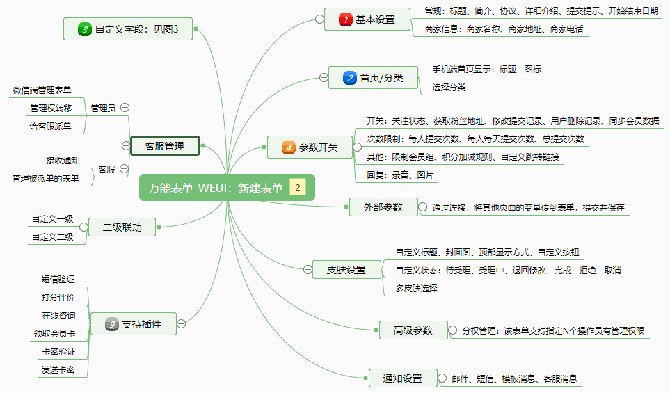 表单小程序制作，表单网站系统开发-第3张图片-小程序制作网